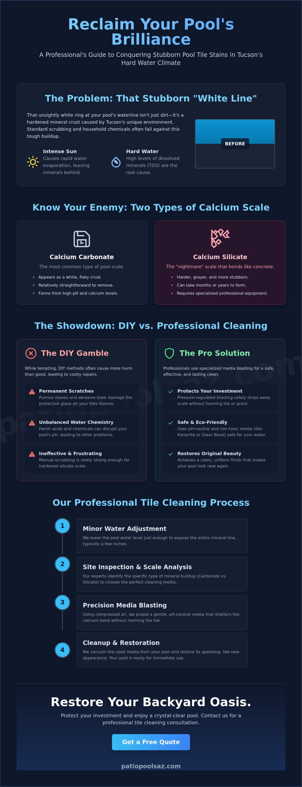 Professional Pool Tile Cleaning Near Me: Restoring Your Tucson Pool’s Brilliance