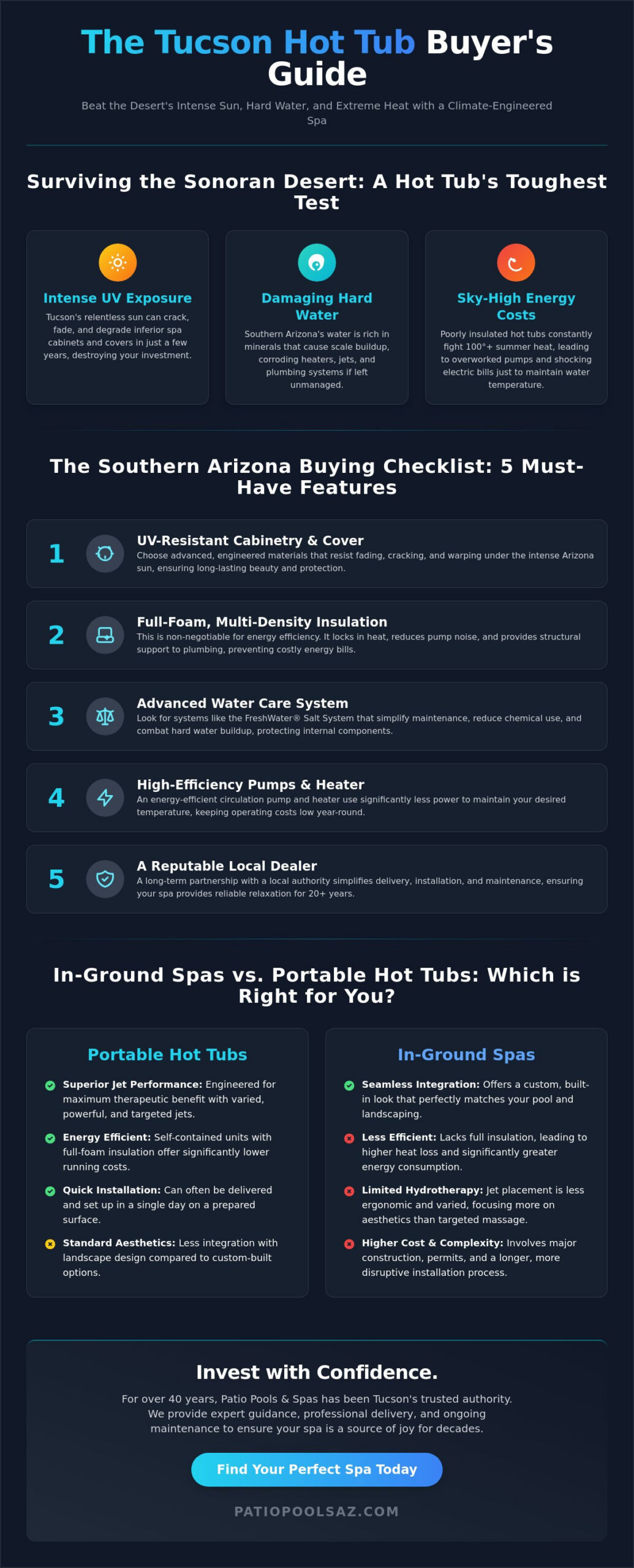 The Ultimate Guide to Buying Hot Tubs in Tucson: 2026 Edition