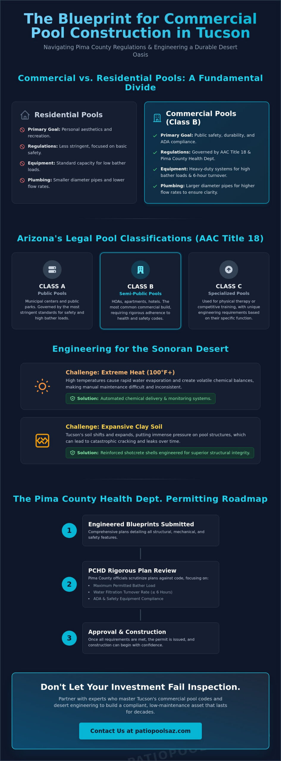 Commercial Pool Construction in Tucson: A Guide for Developers and HOAs