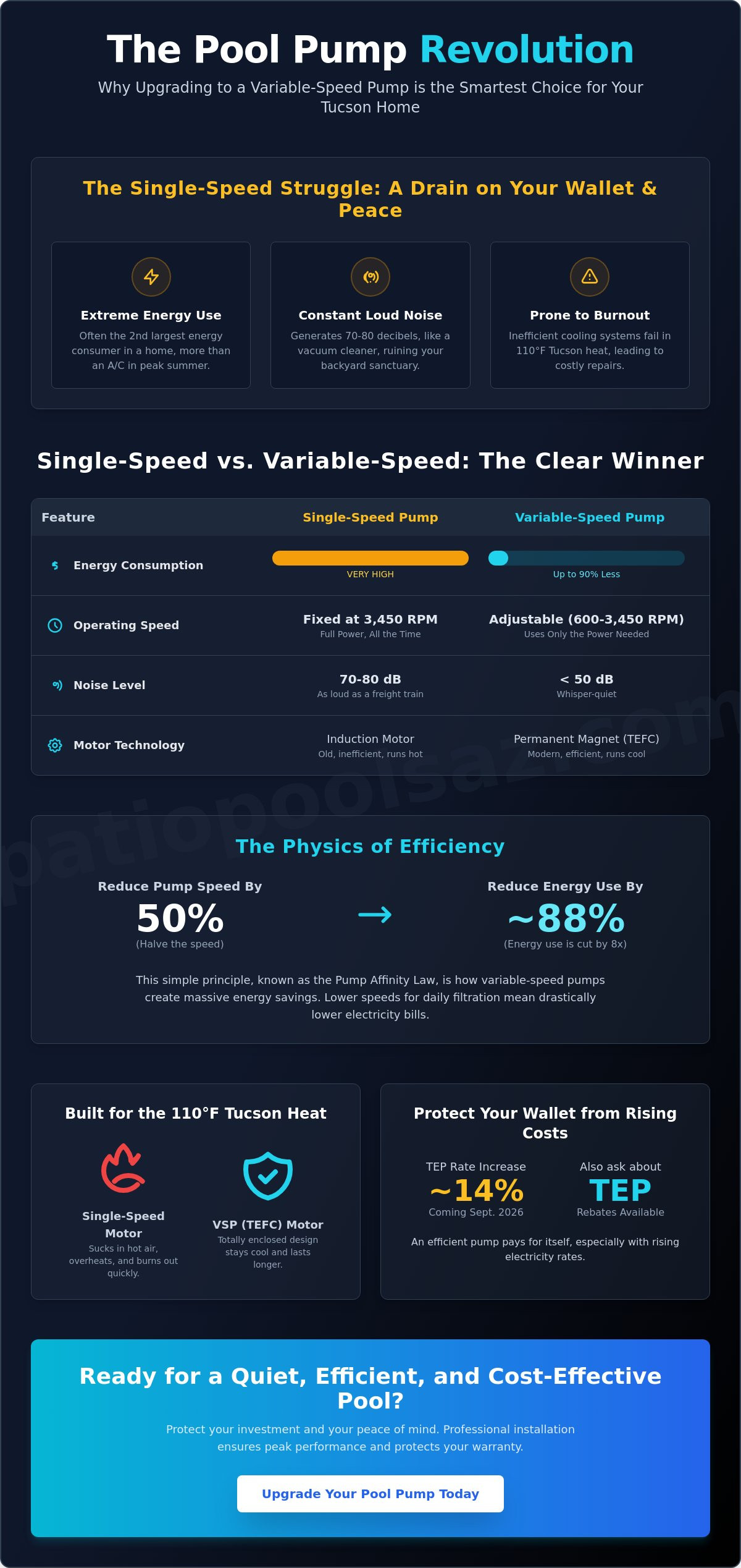 Variable-Speed Pumps: The Ultimate 2026 Comparison Guide for Tucson Pool Owners