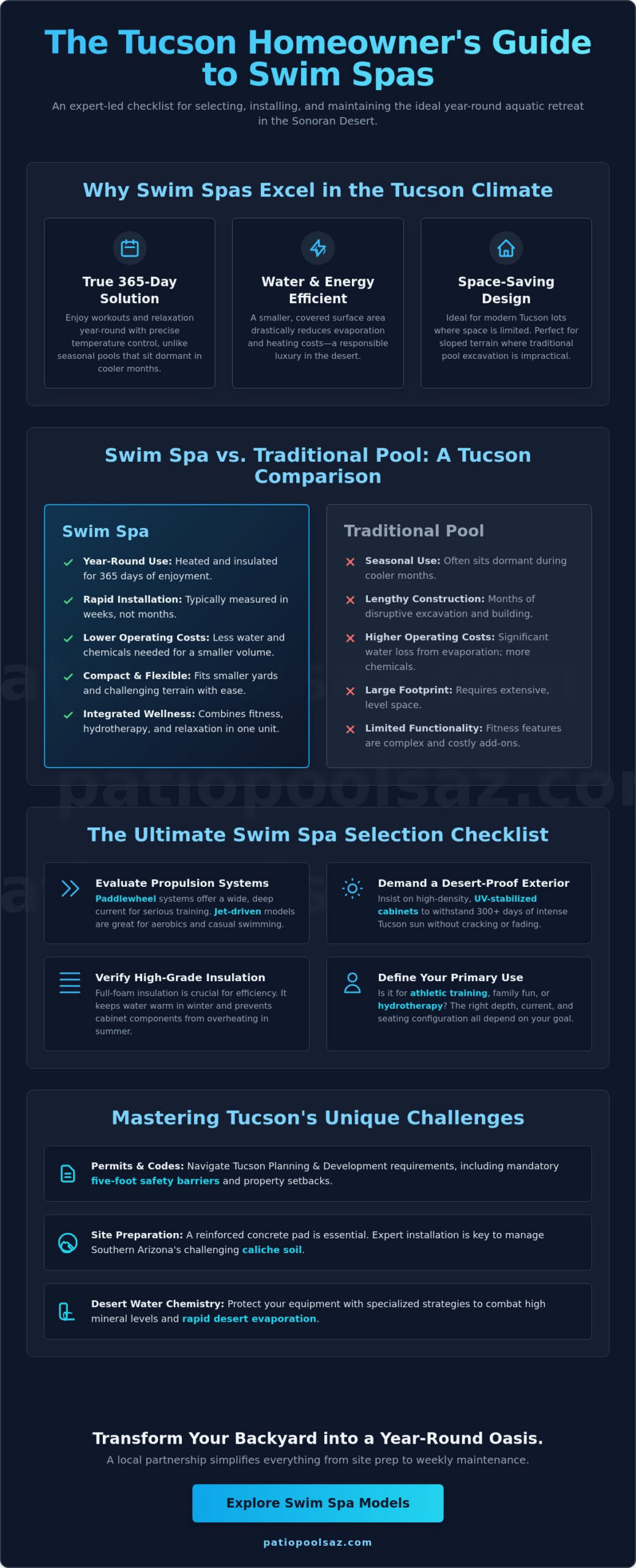 The Essential Buyer’s Checklist for Swim Spas in Tucson: 2026 Edition