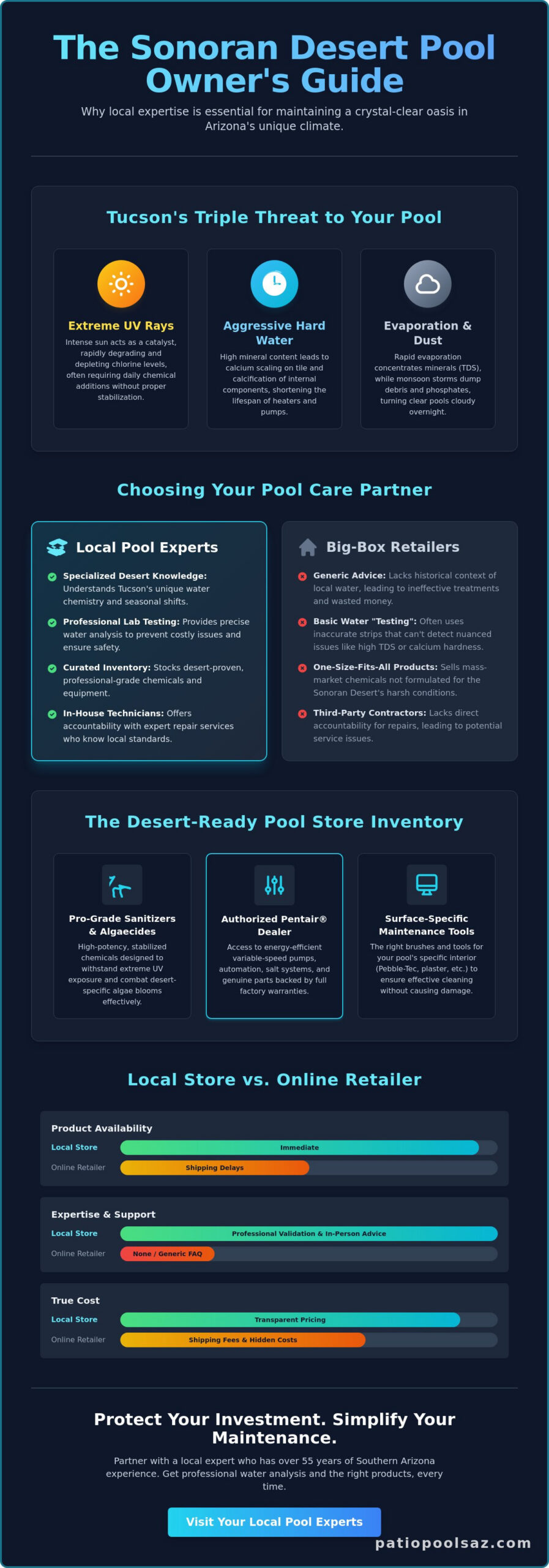 Pool Supply Store Near Me: Finding Expert Service and Supplies in Tucson