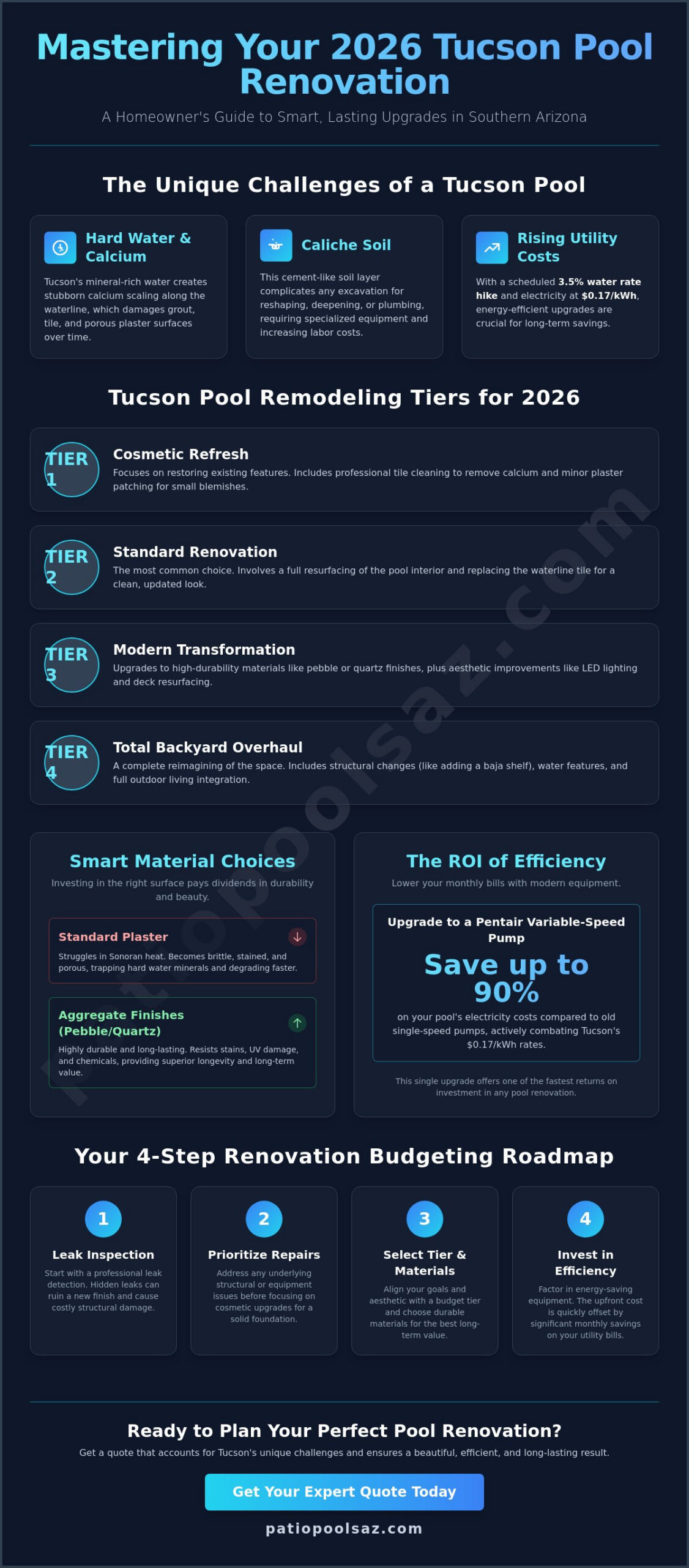 Pool Renovation Cost in Tucson: A 2026 Homeowner’s Budgeting Guide